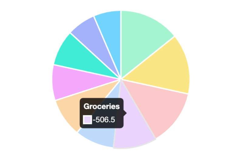 Your Data at a Glance