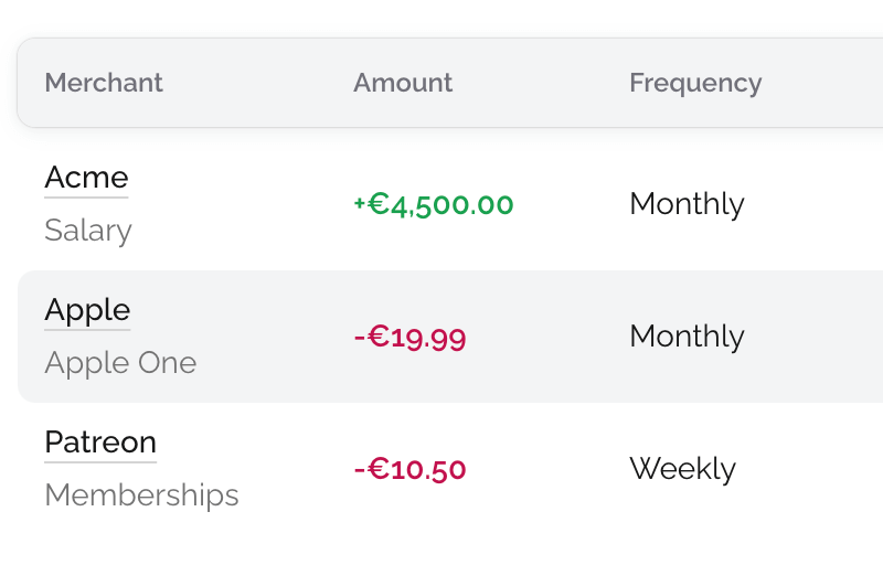 Tame Your Subscriptions
